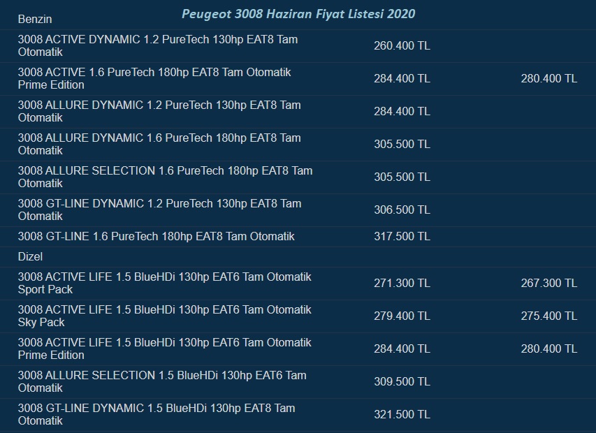 Peugeot 3008 Gt Line 2020 Fiyat