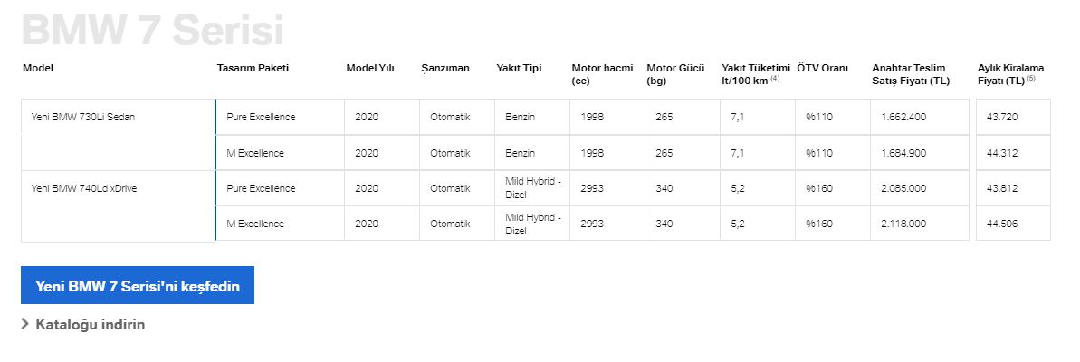 BMW 7 Serisi Temmuz fiyat listesi
