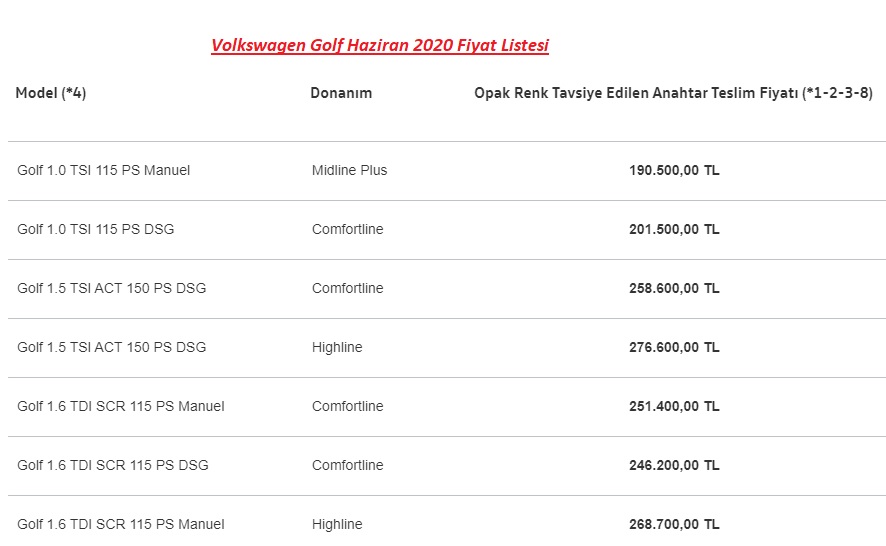VW Golf haziran fiyatları