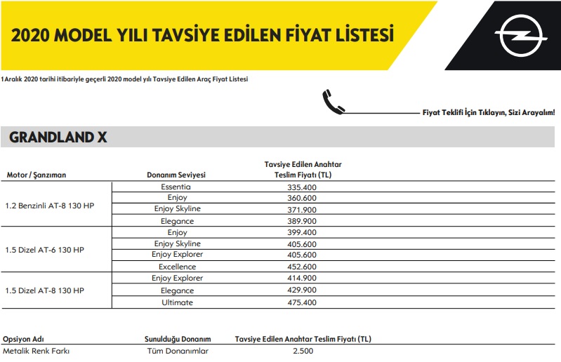 Opel Grandland X Liste Fiyatı Aralık 2020