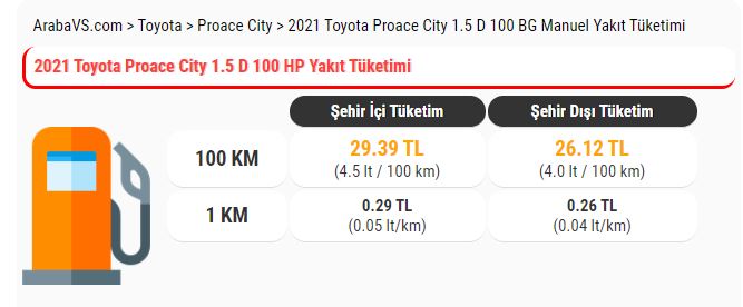 Toyota Proace City manuel yakıt tüketimi